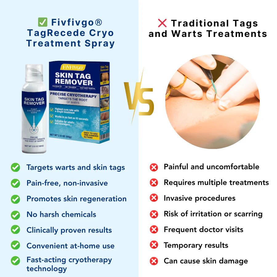 Fivfivgo® TagRecede Cryo Spray| Fast Skin Tag Remover
