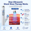 WaveCore Ultrasonic Men's Therapy Massager