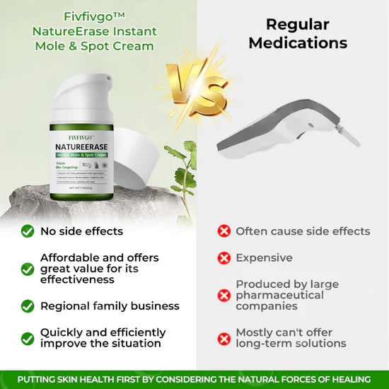 Fivfivgo™ NatureErase Mole & Spot Cream