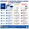 7-Day Skin Tag Eraser Cream