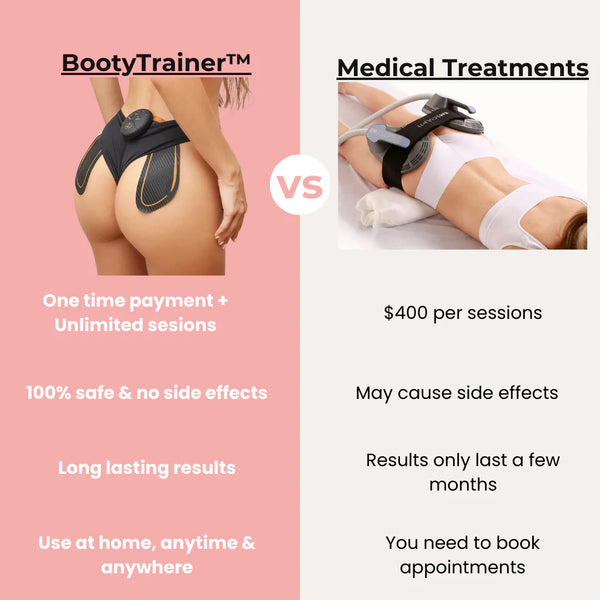 ShapeSculpt | Booty Trainer